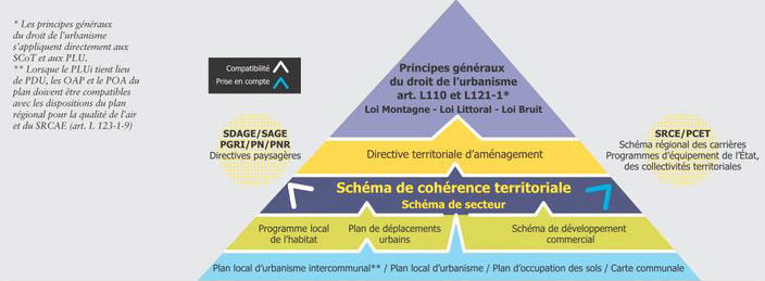 Schéma de Cohérence Territoriale